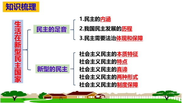 第3课 追求民主价值 复习课件（21张PPT）