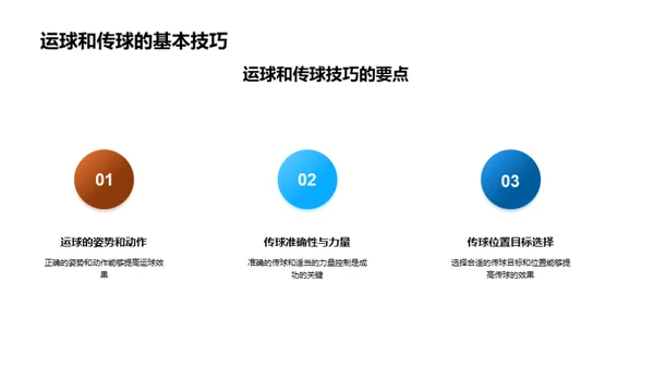 篮球技艺之秘籍