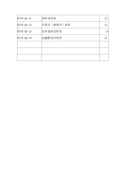 医疗器械生产企业质量管理体系-部门及岗位职责.docx