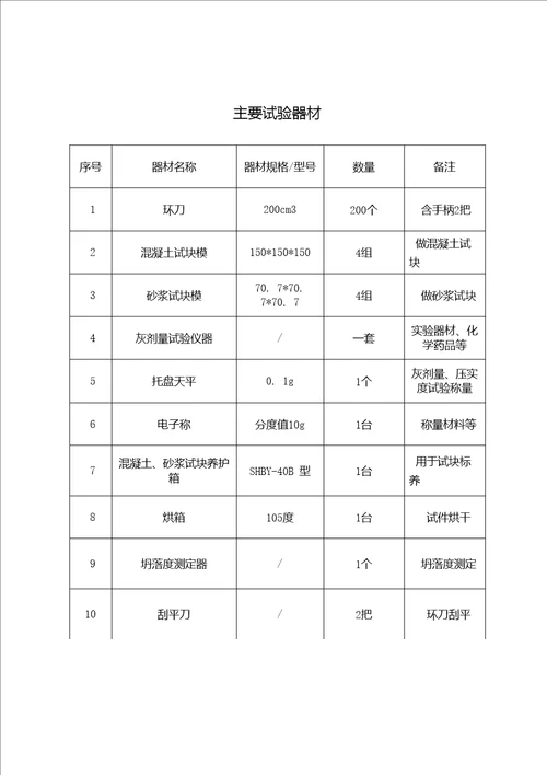 质量检测取样方案