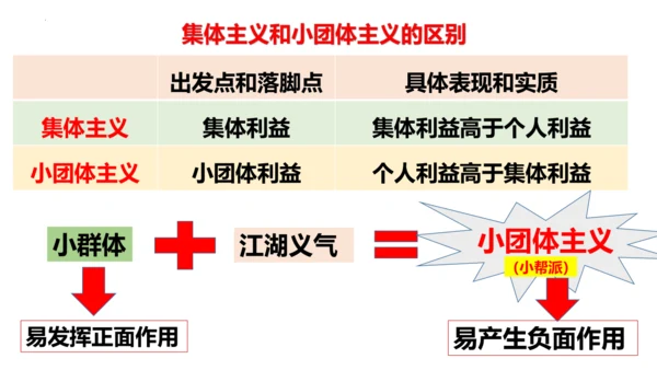 【新课标】7.2节奏与旋律  课件【2024新教材】（25张ppt）