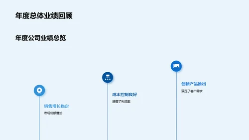 驱动明日：策略之路