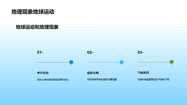 简约风教育培训教学课件PPT模板