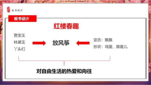 红楼春趣通用PPT模板