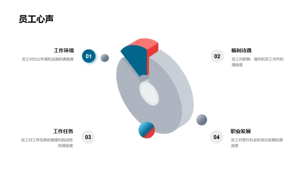 工业创新与团队荣誉