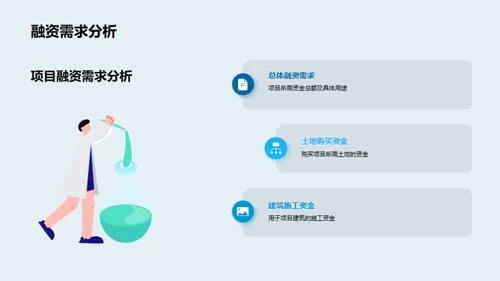 实战篇：房产项目融资策略