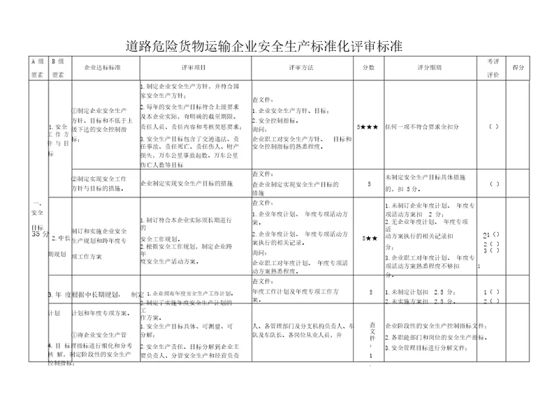 道路危险货物运输企业安全生产标准化评审标准
