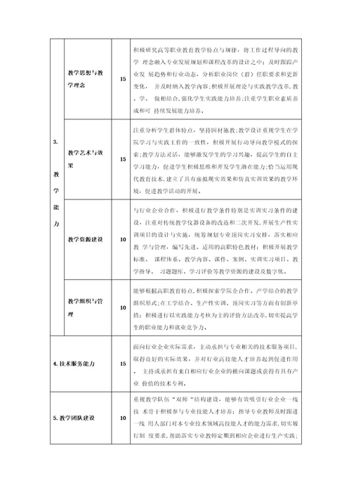 外贸职业学院教学名师评选办法