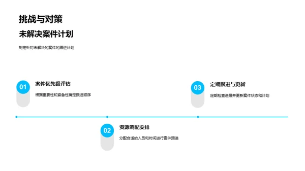 法务风险全面管控