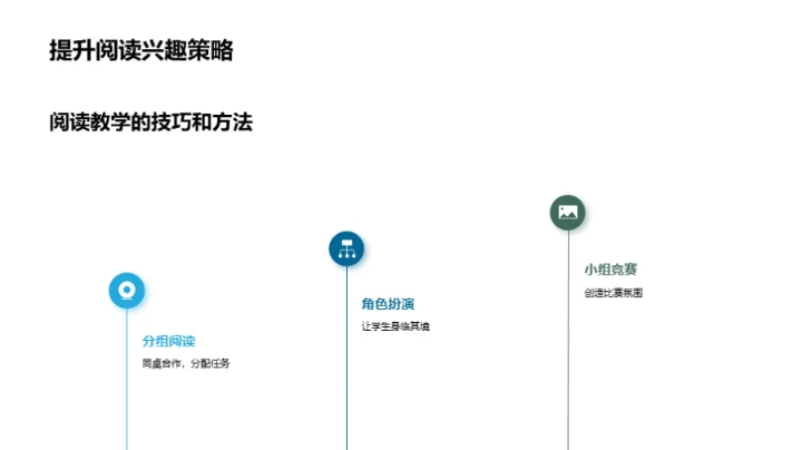 提升阅读 英语更优秀