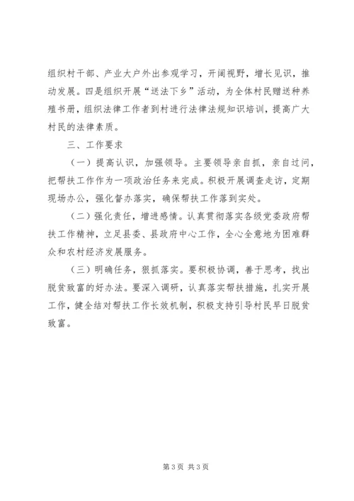 科知局帮扶工作计划.docx
