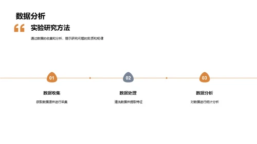 专科生创新实验探索