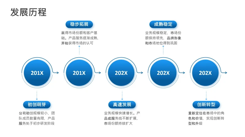 项目进展-蓝色简约风5项时间轴