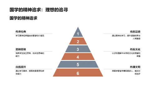 国学知识与生活应用