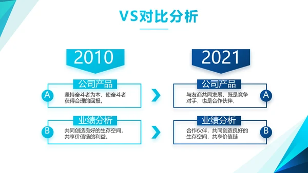 大气蓝色融资商业计划书PPT动态模板