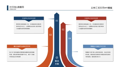 蓝橙色商务风时间轴流程图关系页