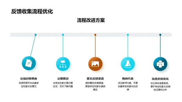 教学成效与策略展望