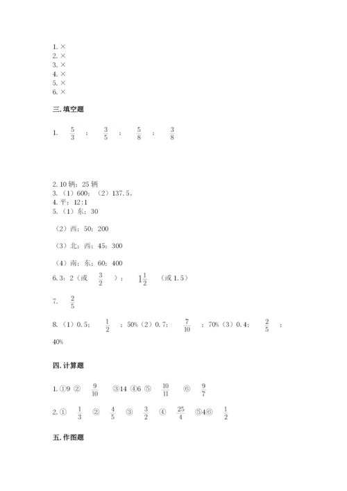 六年级数学上册期末考试卷1套.docx