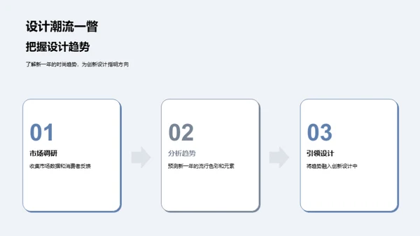 时尚前沿：趋势与创新