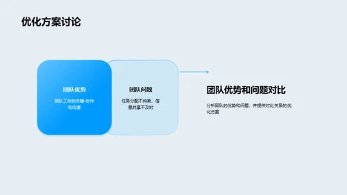 团队进程及成效分析