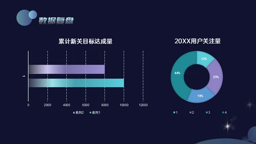 科技风新媒体年终总结通用PPT模板