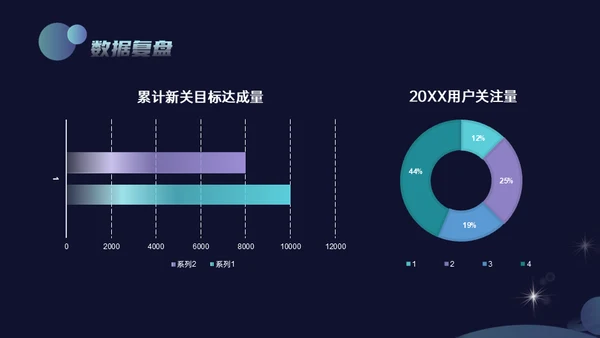 科技风新媒体年终总结通用PPT模板
