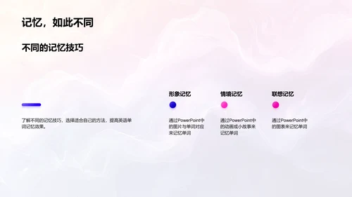 英语单词记忆技巧PPT模板