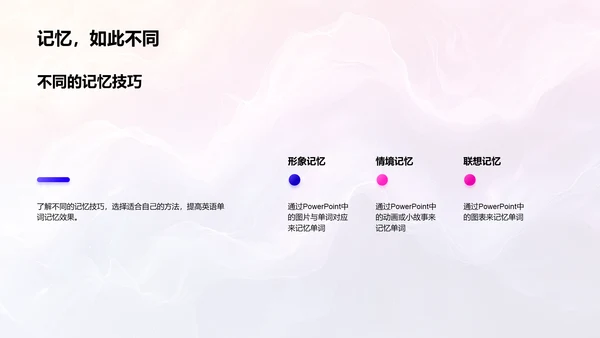 英语单词记忆技巧PPT模板
