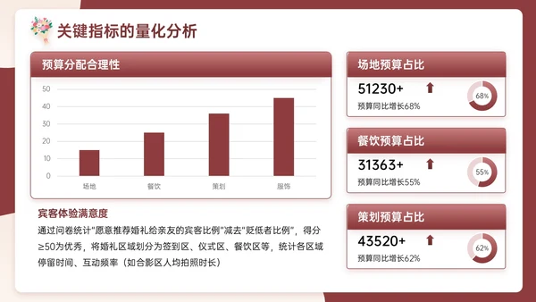 米红色插画风浪漫与优雅婚礼策划主题PPT模板