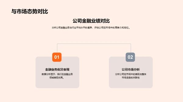 金融业务全景解析