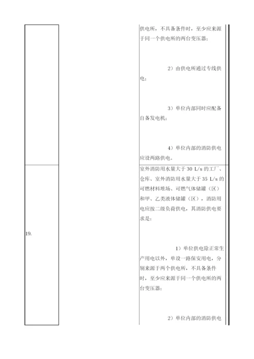 消防系统及控制室现场安全检查表.docx