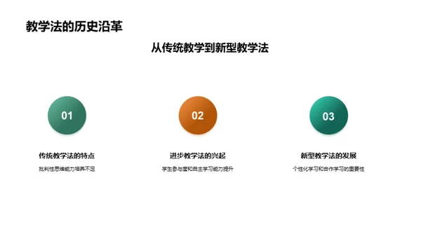 教育革新：新教学法探索