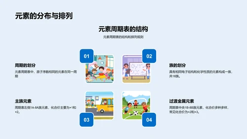 掌握元素周期表