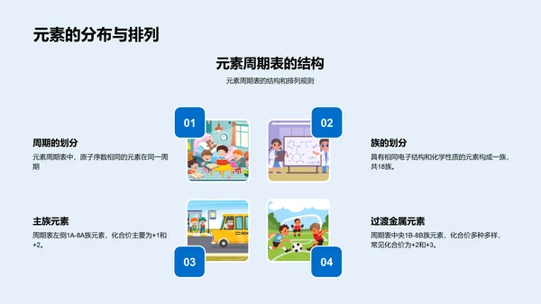 掌握元素周期表
