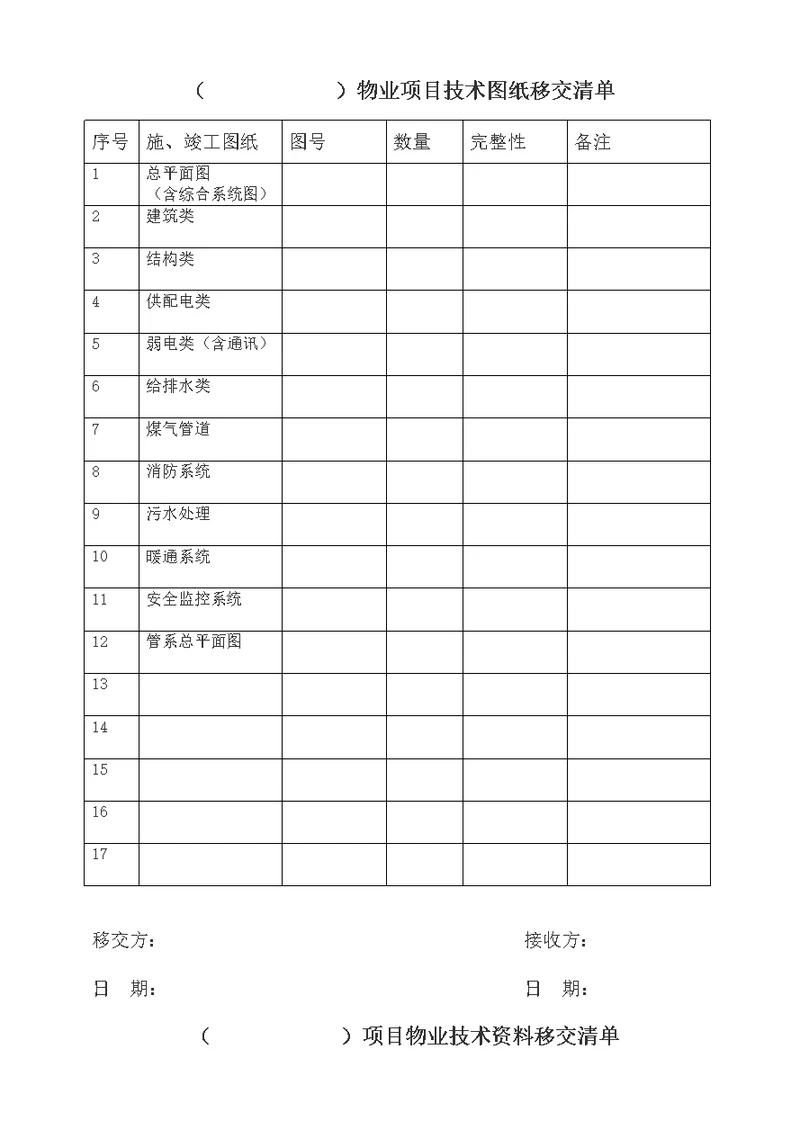 物业项目移交清单