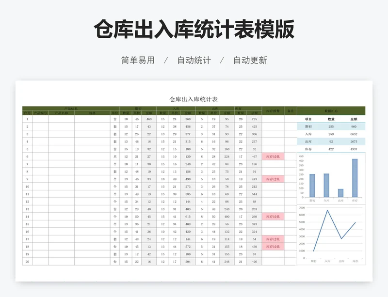 仓库出入库统计表模版