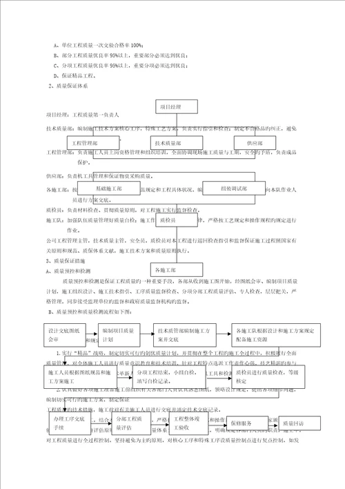 太阳能路灯安装模板