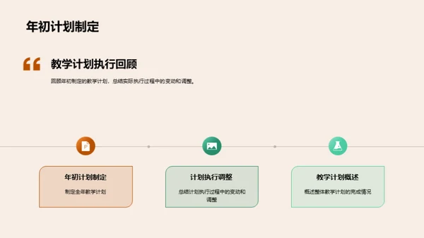 教师团队工作盘点