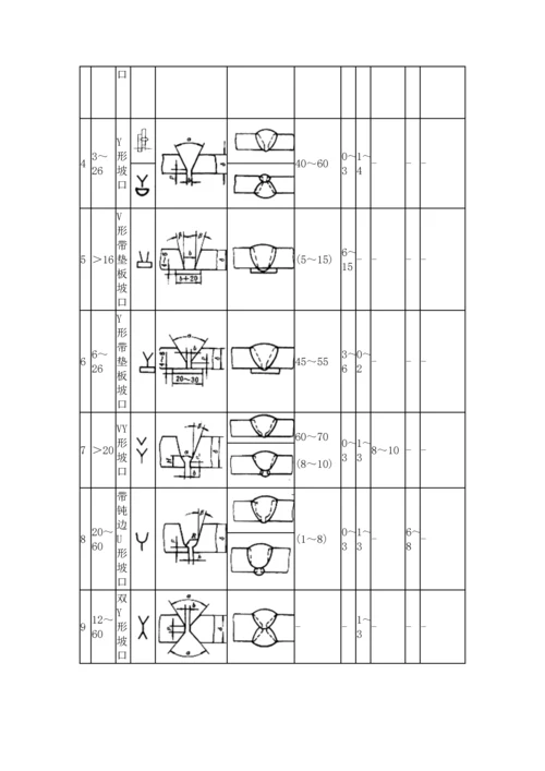 焊接标准工艺资料.docx