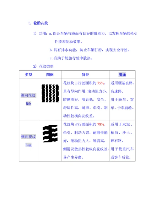 轮胎知识(轮胎结构、配方、生产工艺).docx