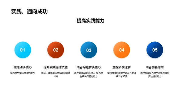 科学实验之路