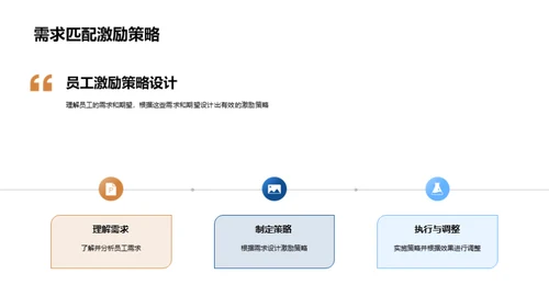 服务行业激励攻略