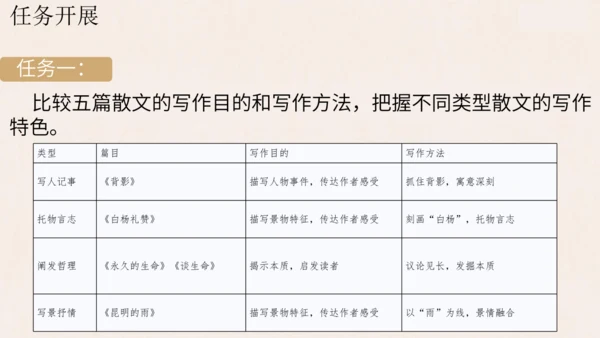 【教学评一体化】第四单元 整体教学课件-【大单元教学】统编语文八年级上册名师备课系列