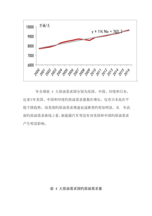 国际油行业发展情况及价格走势分析报告.docx