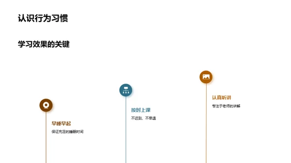 行为习惯助力学习
