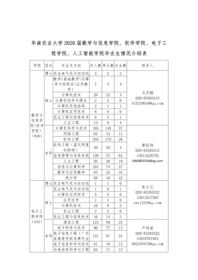 华南农业大学2020届数学与信息学院、软件学院、电子工程学.docx