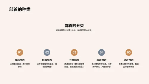 汉字：千年的故事