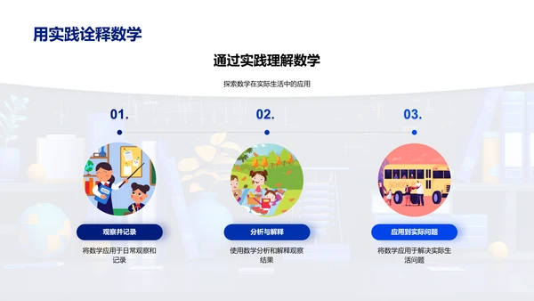 数学在生活中的应用PPT模板