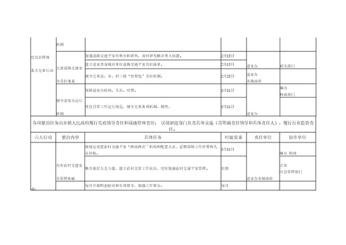 道路交通安全集中整治任务清单