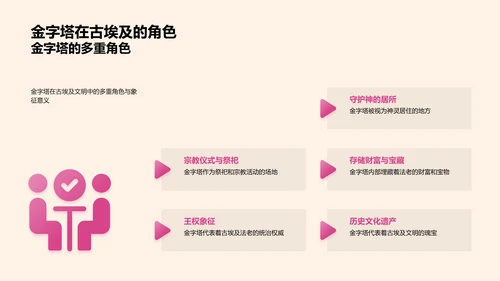 金字塔建造解析